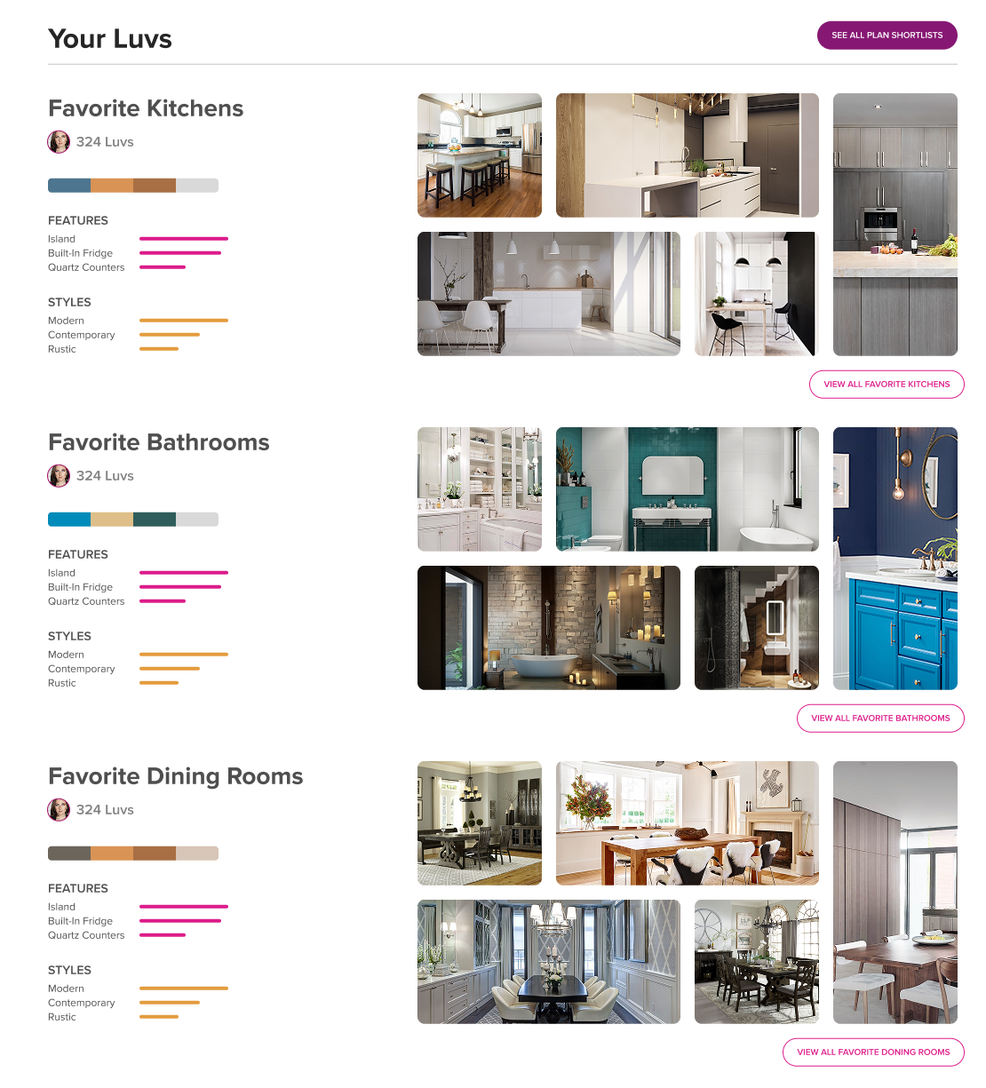 Personalized Discovery: Room favorites with feature analysis 
