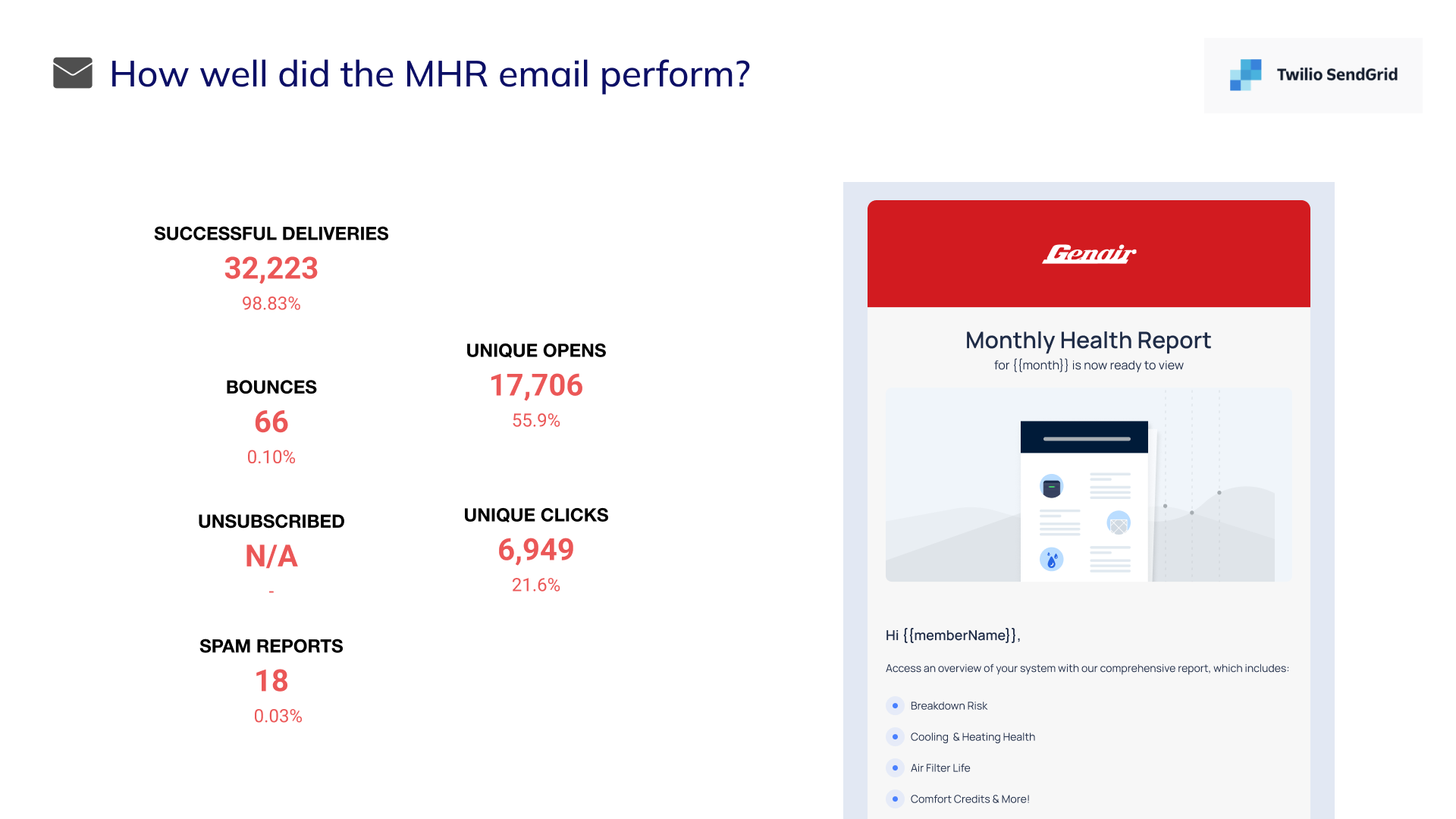 Reporting on campaign success